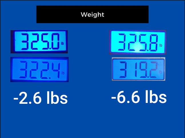 weight results from walked 1 mile a day for 14 days